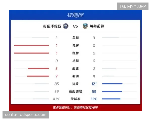 川崎前锋近期比赛表现起伏，关键球员状态波动影响进攻效率