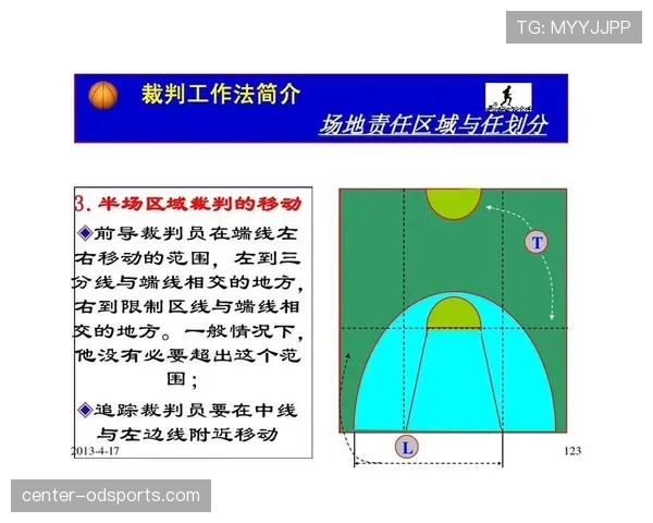 篮球裁判如何依据持球掩护规则判定合法站位与非法移动的界限