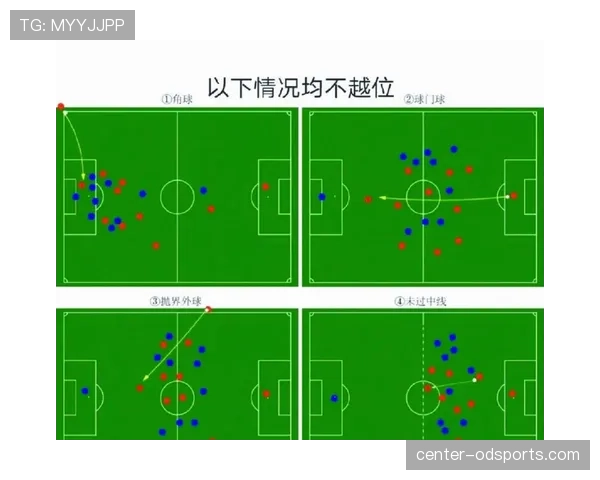 越位判定以传球瞬间为准:须在对方半场领先倒数第二人 越位判定以传球瞬间为准:须在对方半场领先倒数第二人
