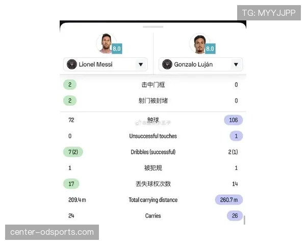 梅西状态下滑是否明显？强强对话表现与数据效率分析