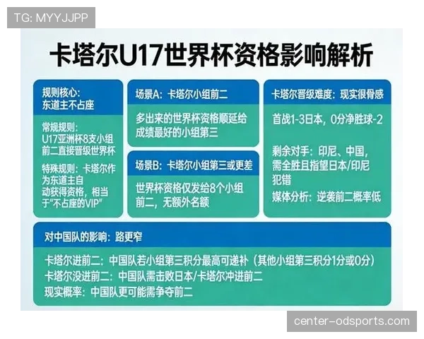2026世界杯东道主球队实力排名最新分析