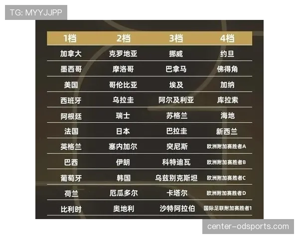 2026世界杯赛程视角下的豪门风险