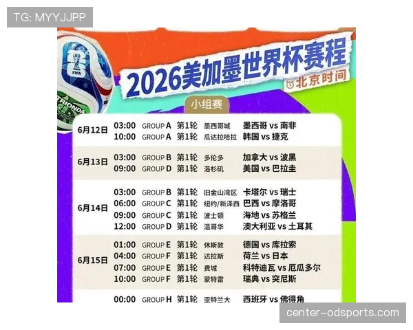 2026世界杯正赛分档依据是什么