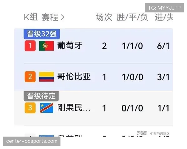 世界杯K组出线概率排行榜出炉
